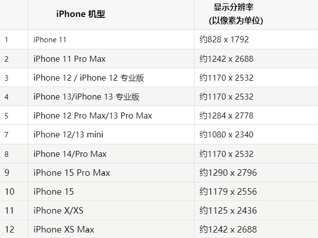 苹宁海果维修分享iPhone主屏幕壁纸显得模糊怎么办