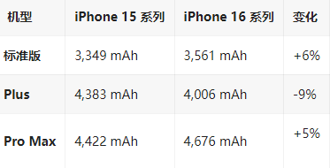 宁海苹果16维修分享iPhone16/Pro系列机模再曝光