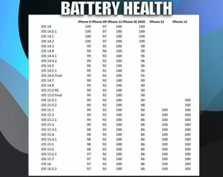 宁海苹果手机维修分享iOS16.0.2值得升级吗 