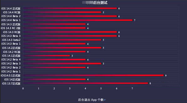 宁海苹果手机维修分享iOS14.5beta1续航怎么样 